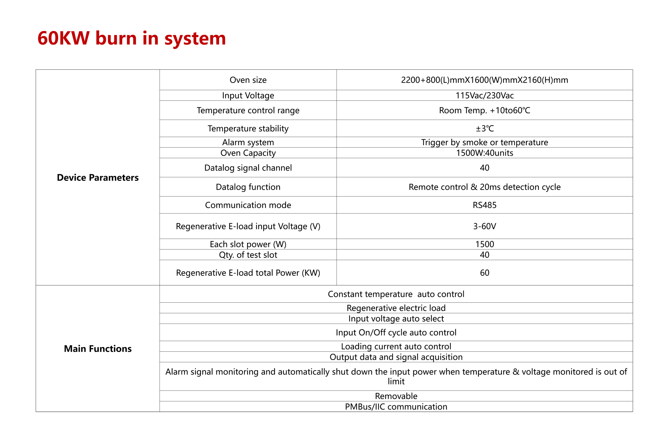 60KW burn in system - Image 3