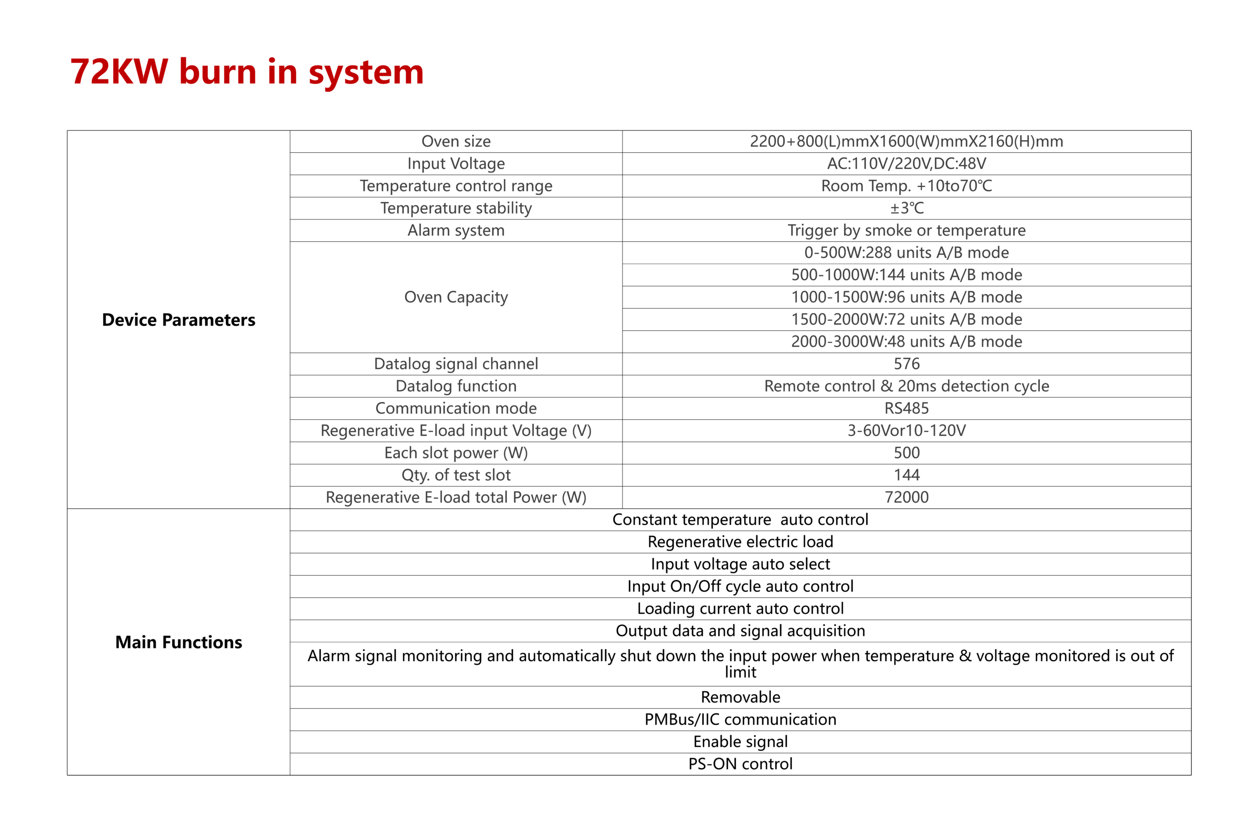 72KW burn in system - Image 3