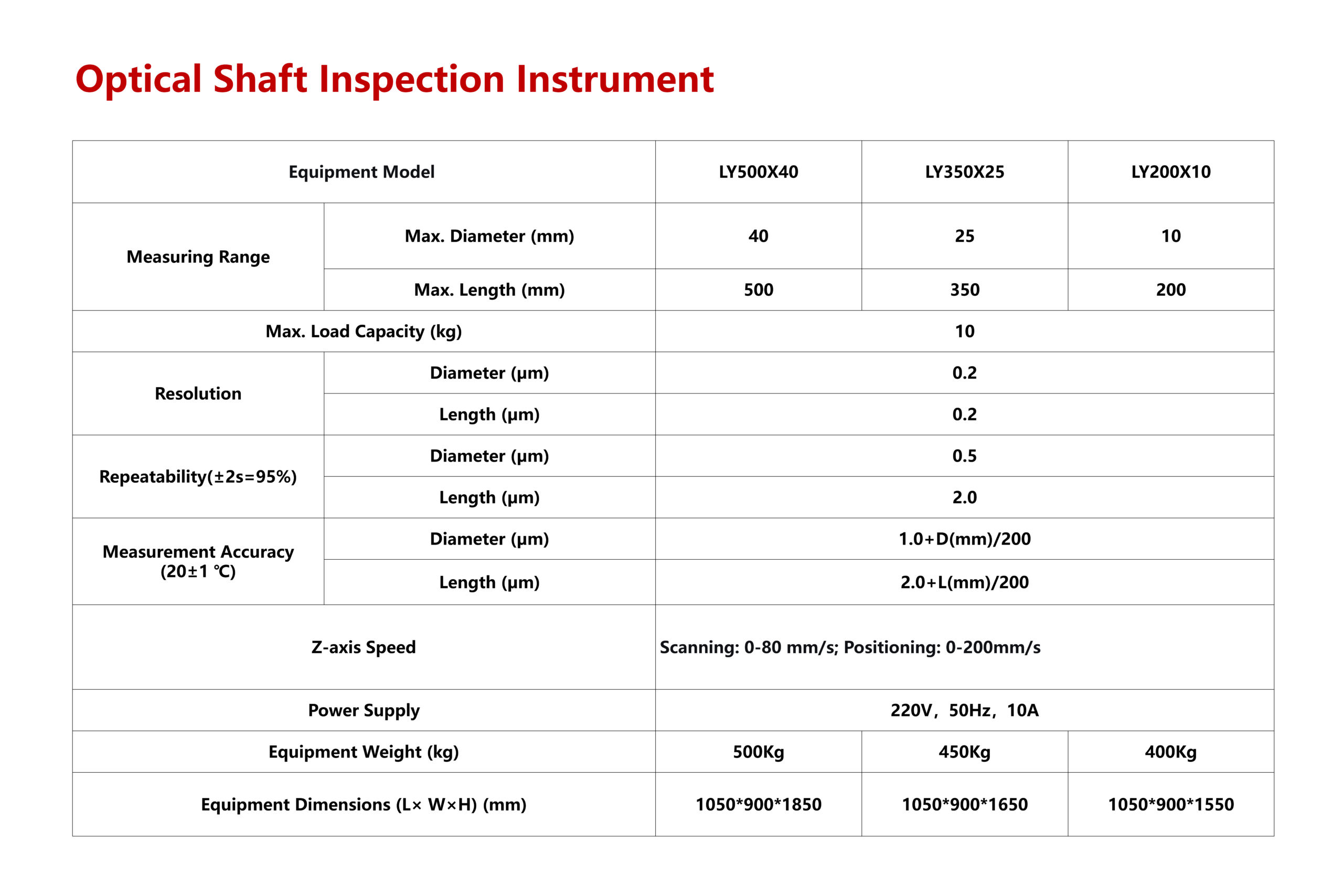 Sptech Inspecting Instruments Optical Shaft Inspection Instrument - Jettest