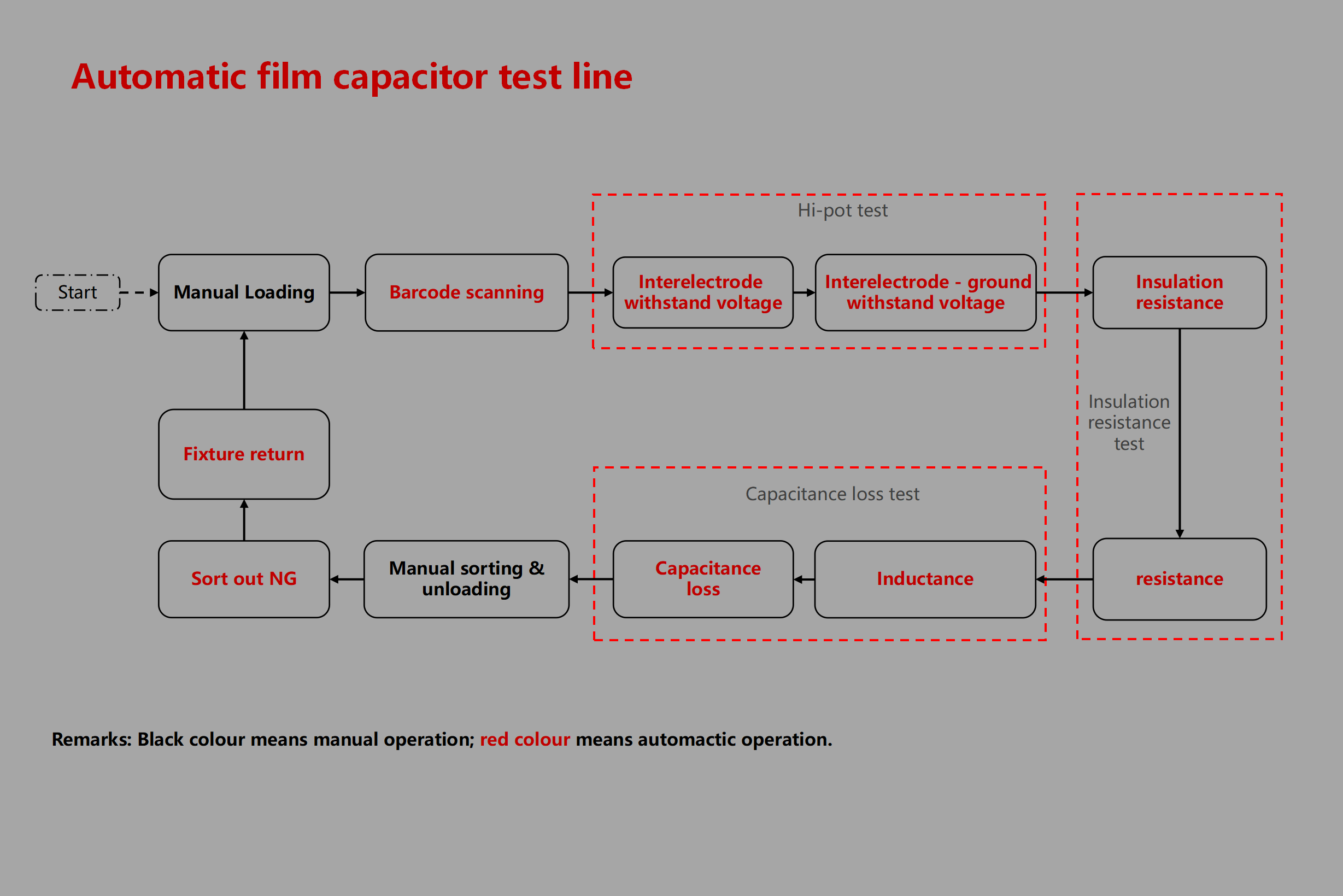 Automatic film capacitor test line - Image 3