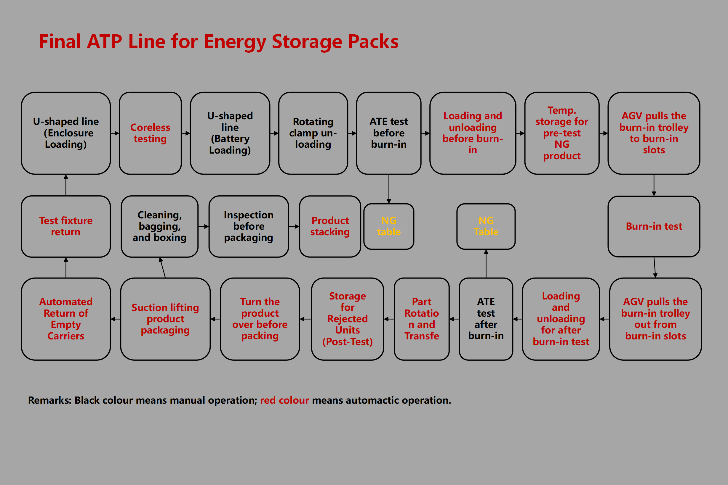 Final ATP Line for Energy Storage Packs - Image 3