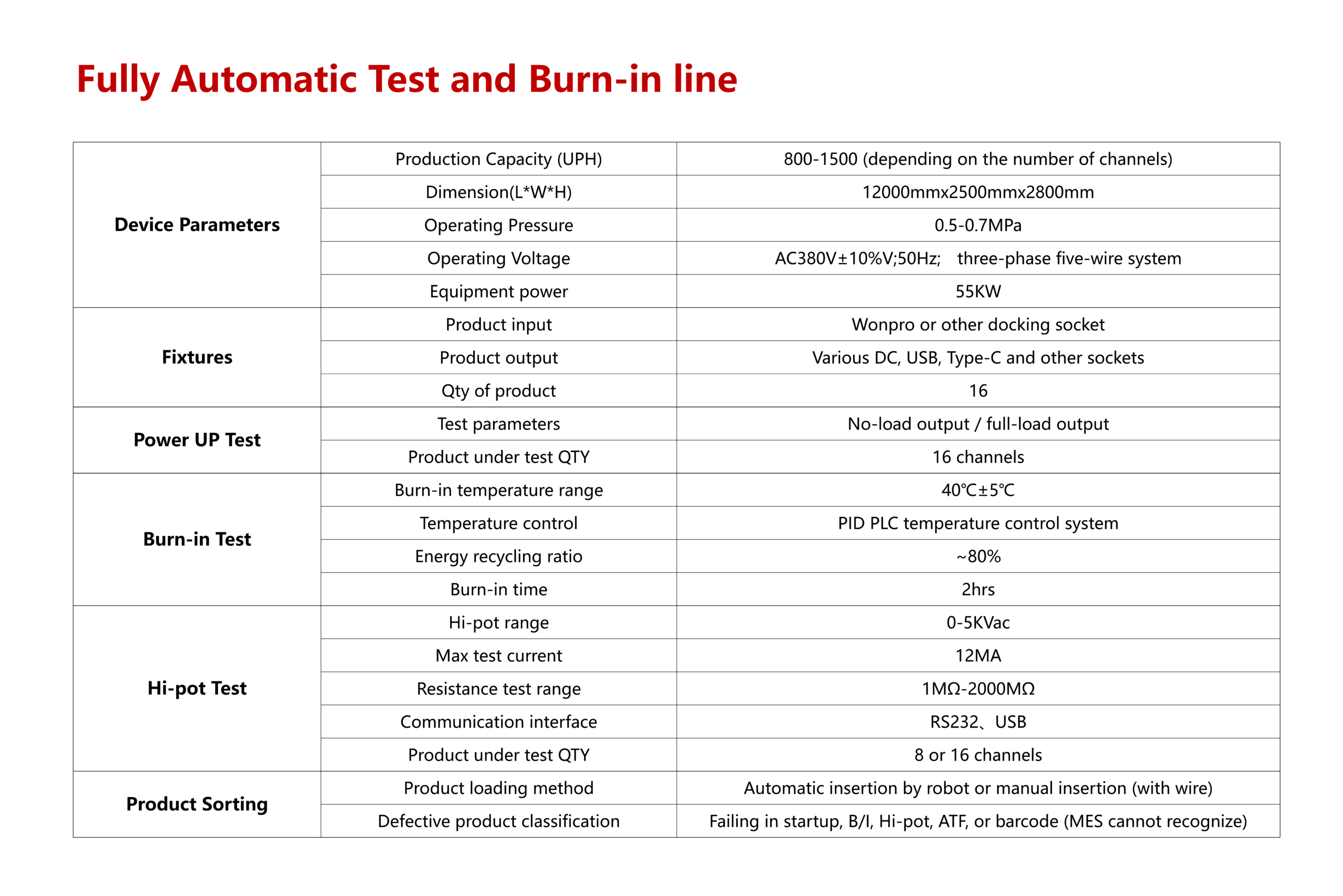 Fully Automatic Test and Burn-in line - Image 3