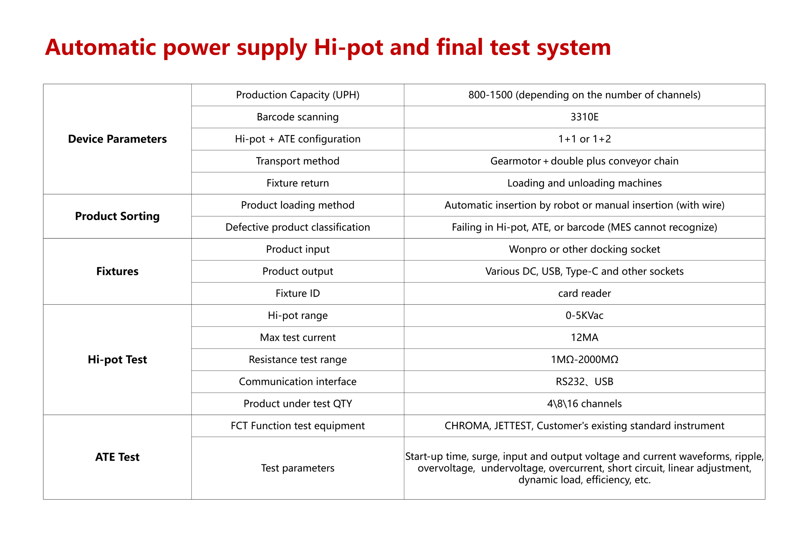 Automatic power supply Hi-pot and final test system - Image 3