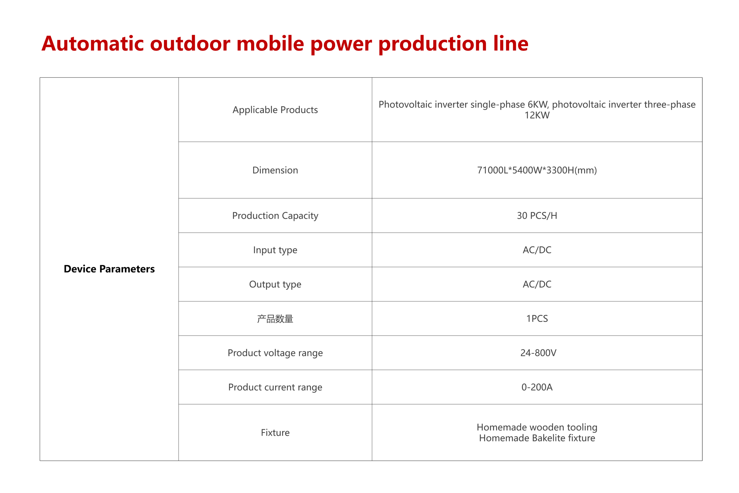 Testing and Packaging Line for PV Energy Storage Inverters - Image 4