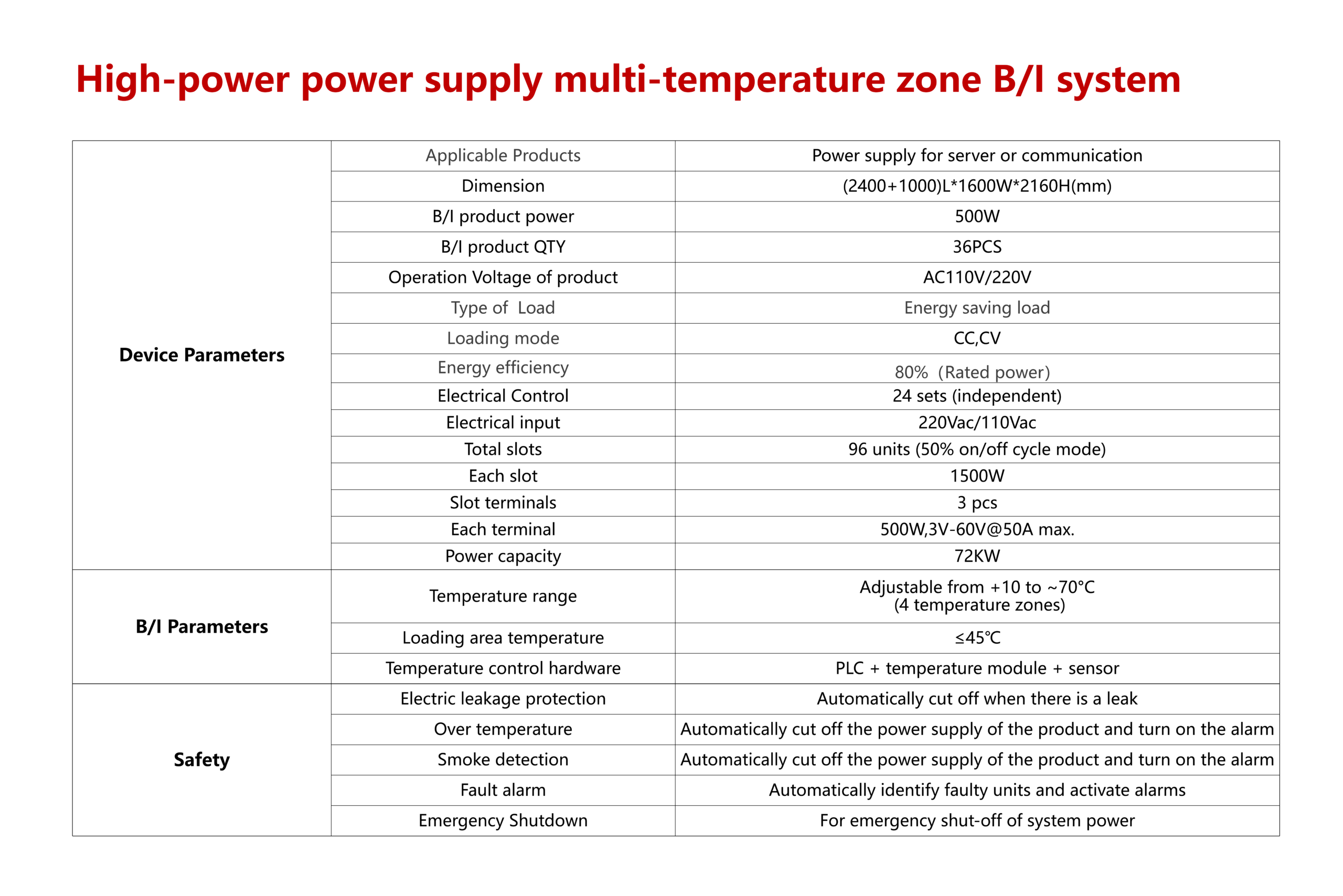High-power power supply multi-temperature zone B/I system - Image 3