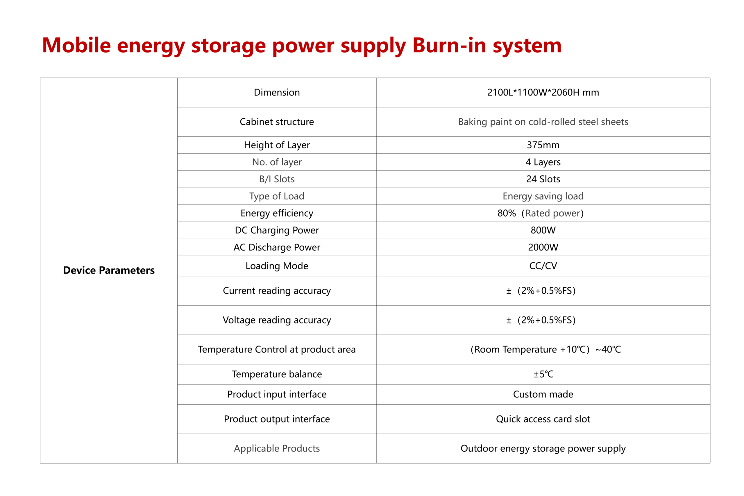 Mobile energy storage power supply Burn-in system - Image 3