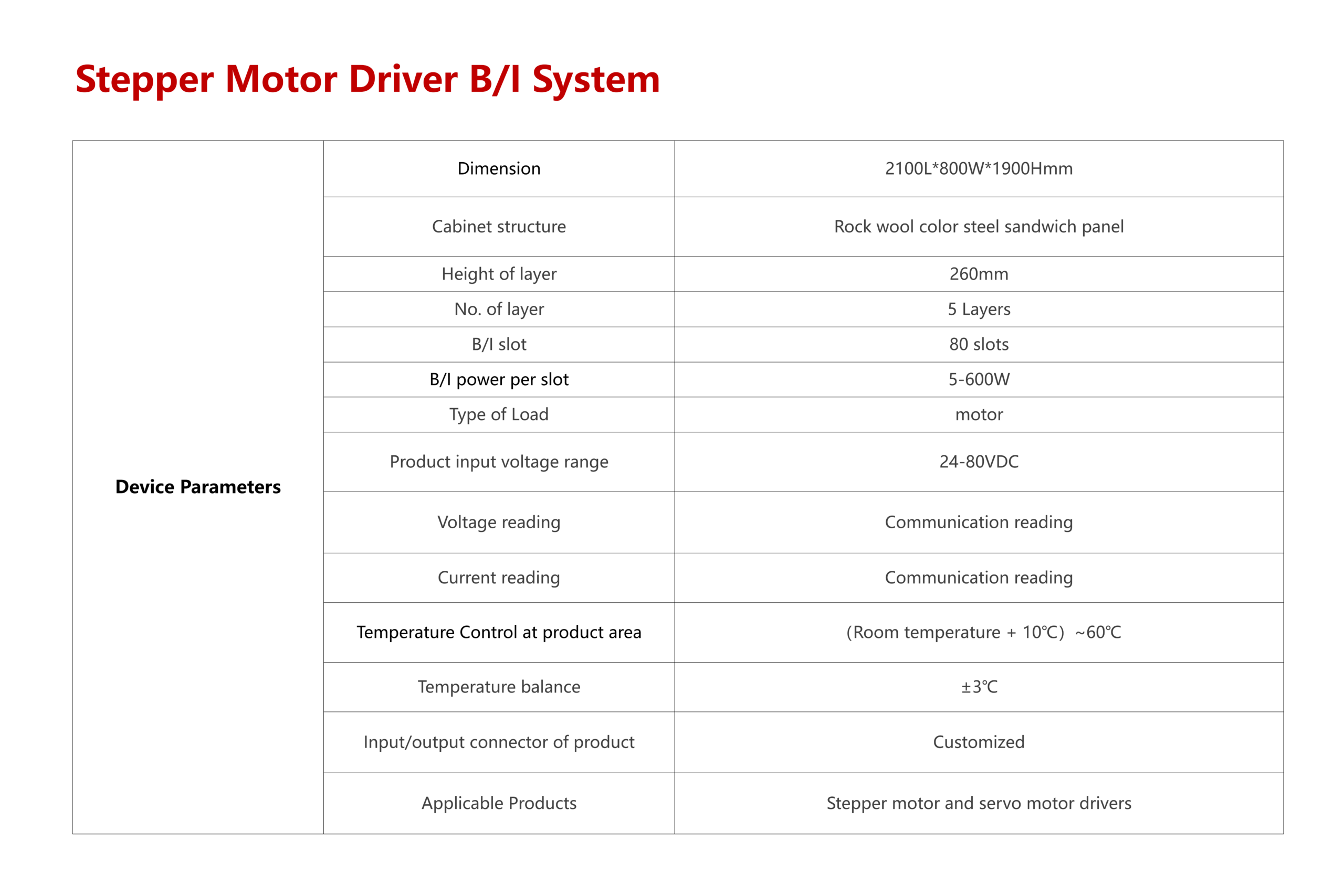Stepper Motor Driver B/I System - Image 3