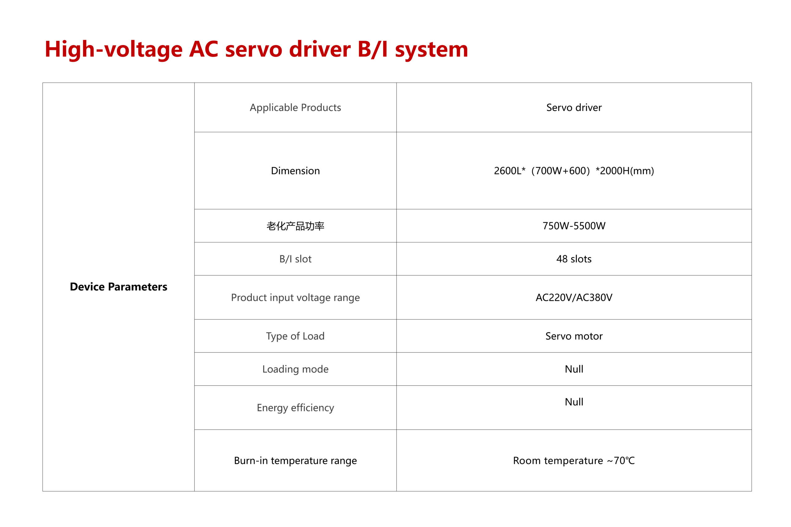 High-voltage AC servo driver B/I system - Image 3