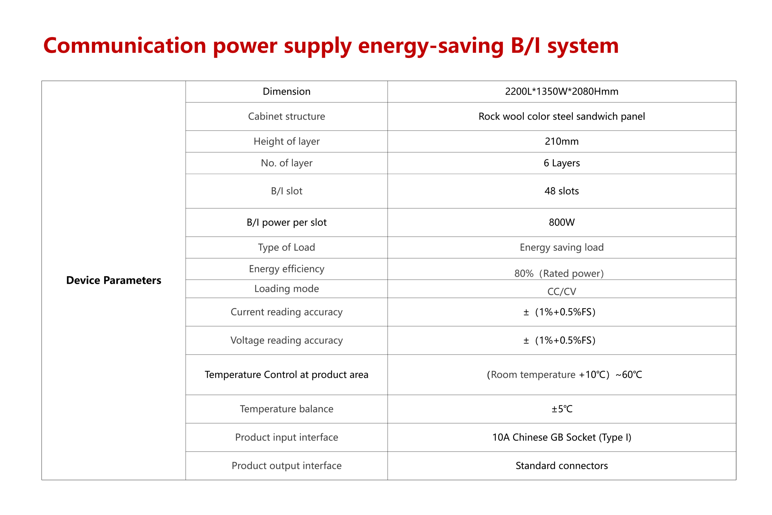 Communication power supply energy-saving B/I system - Image 3