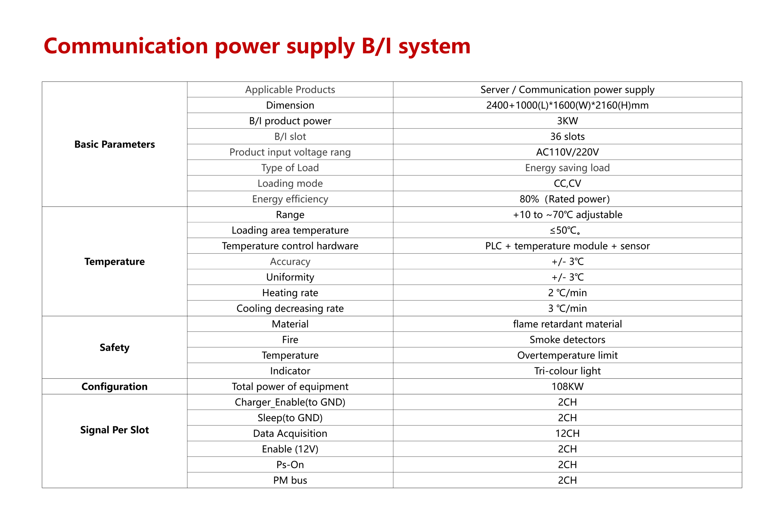 Communication power supply B/I system - Image 3
