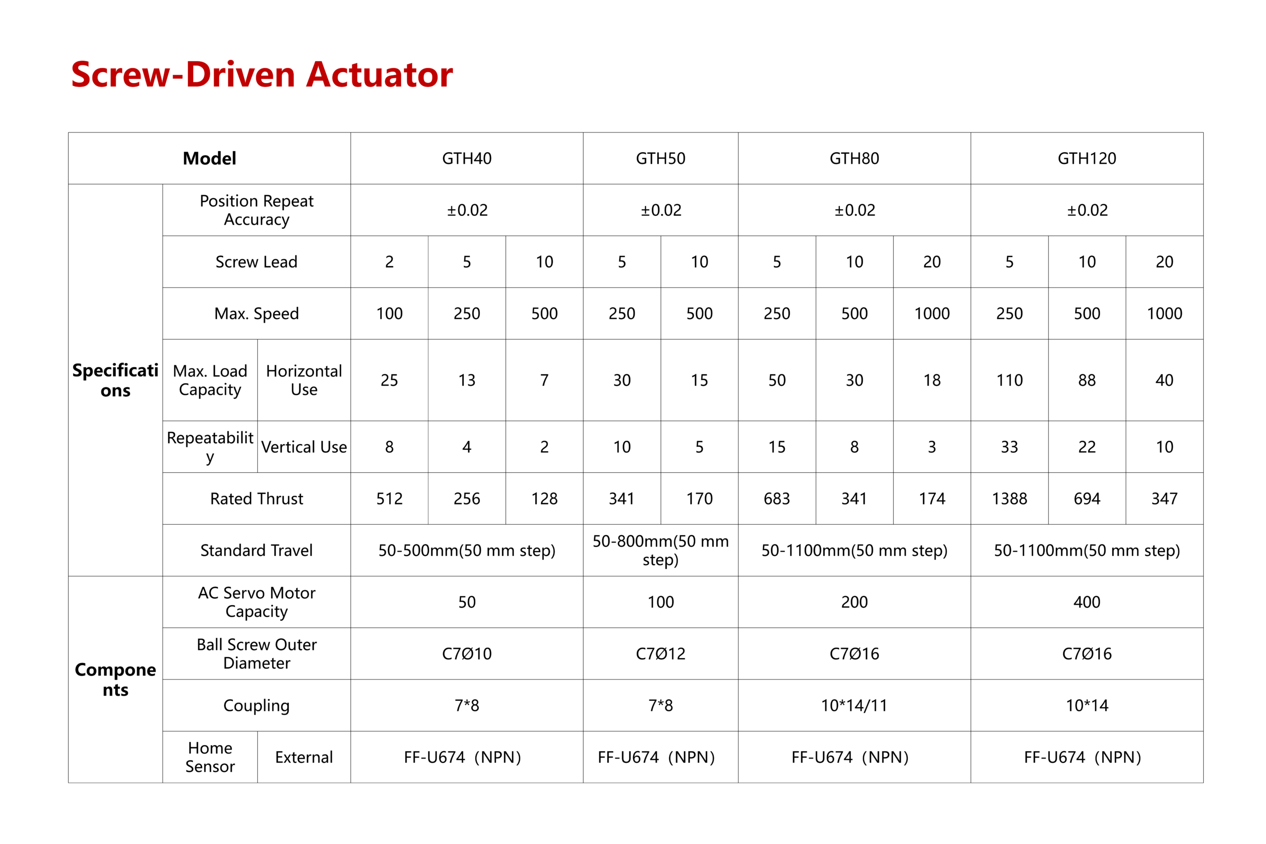 Screw-Driven Actuator - Image 2