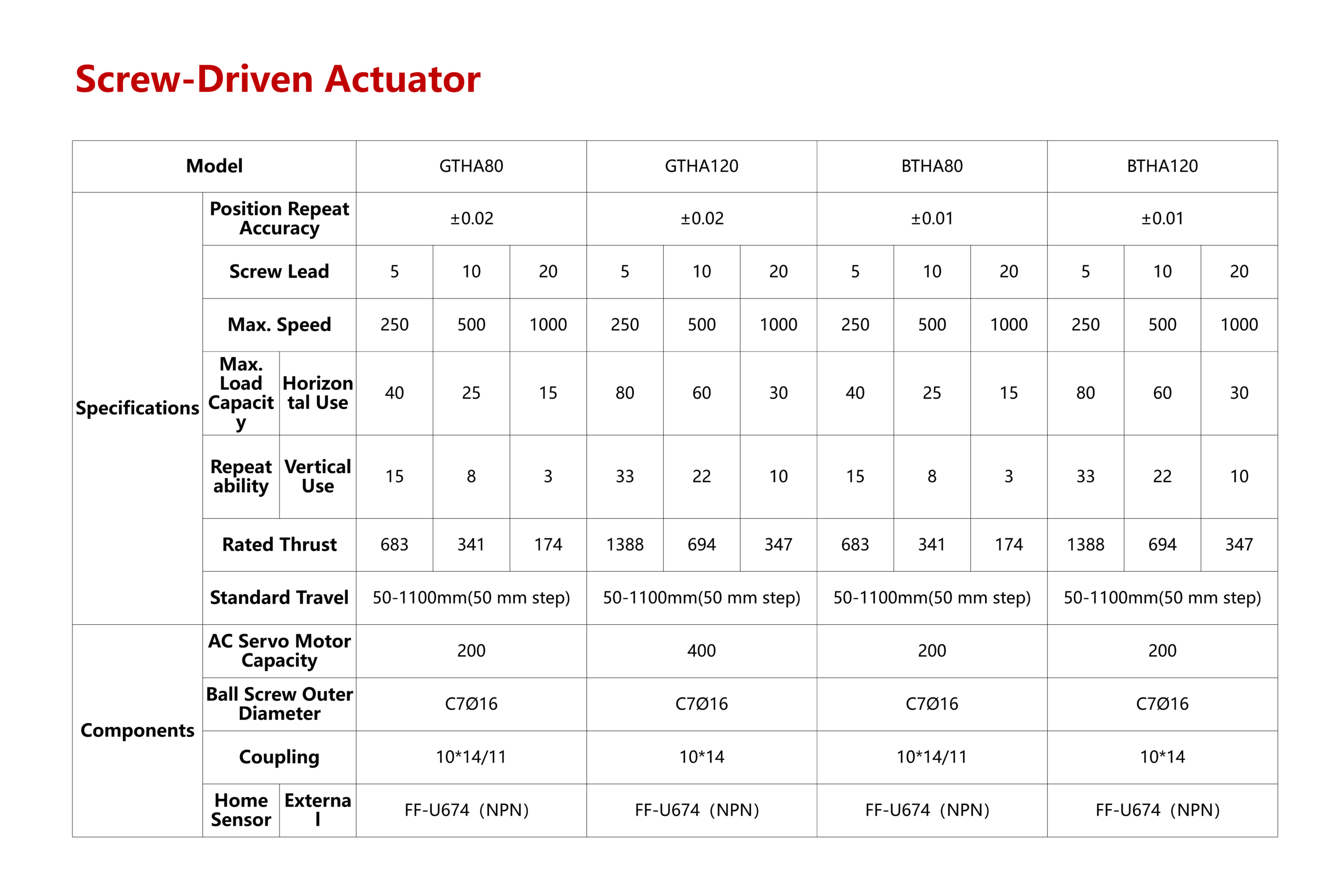 Screw-Driven Actuator - Image 3
