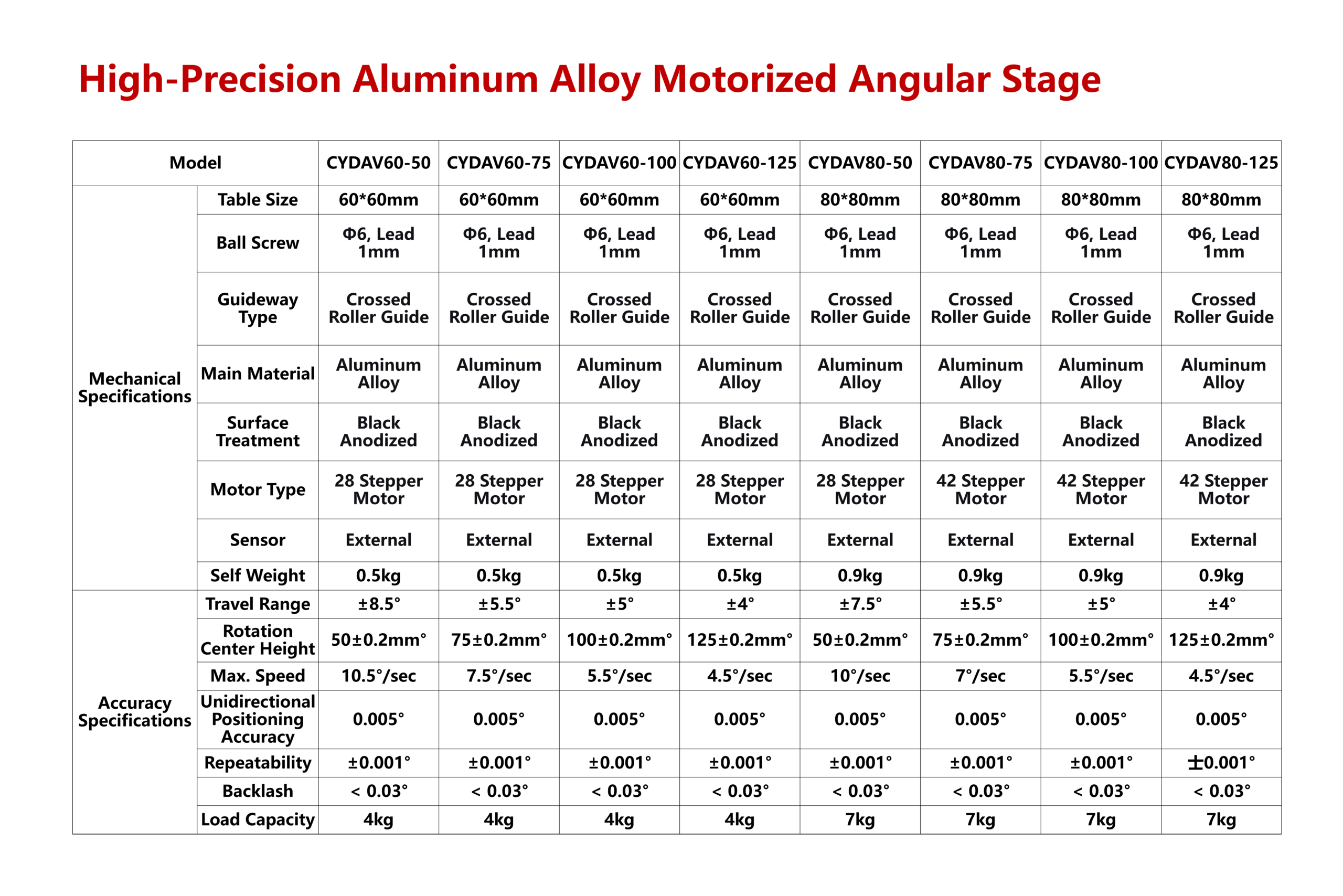 High-Precision Aluminum Alloy Motorized Angular Stage - Image 2