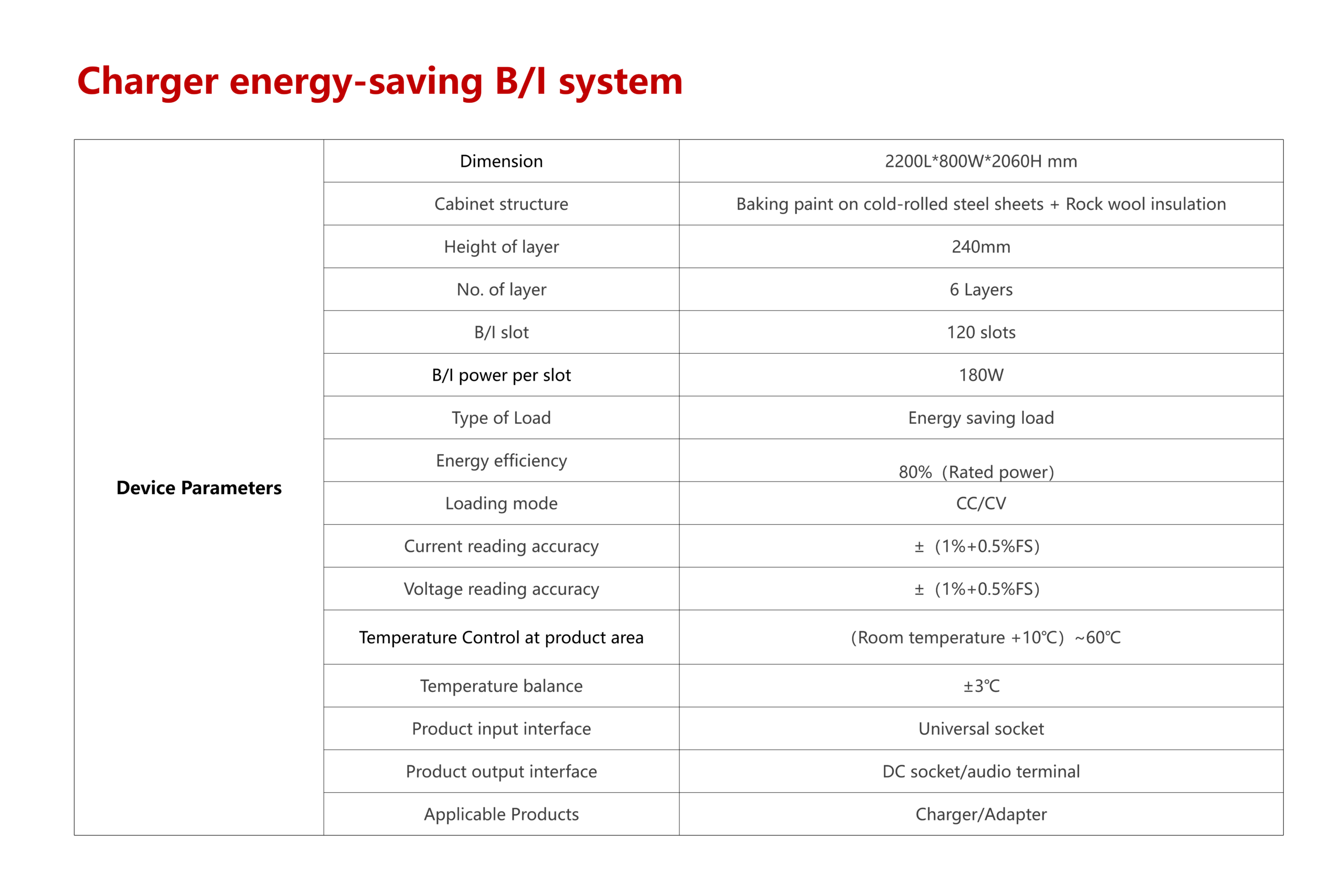 Charger energy-saving B/I system - Image 3