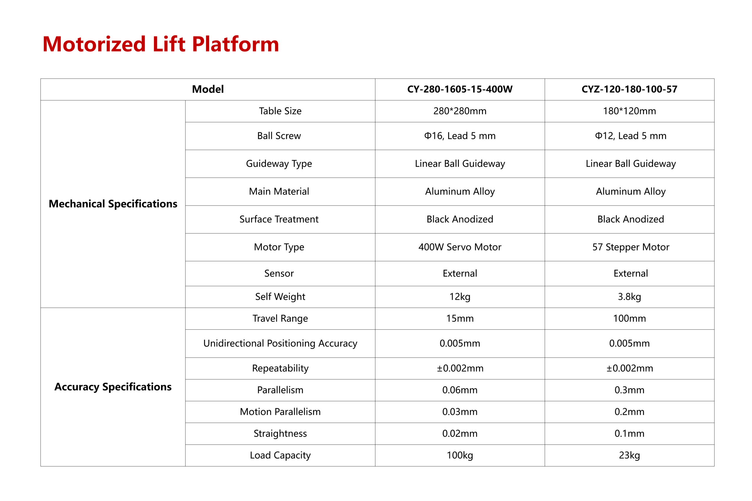 Motorized Lift Platform - Image 2