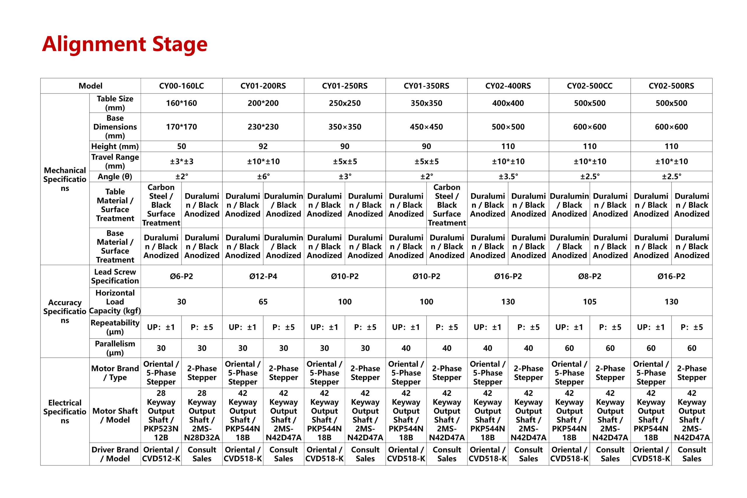 Alignment Stage - Image 2