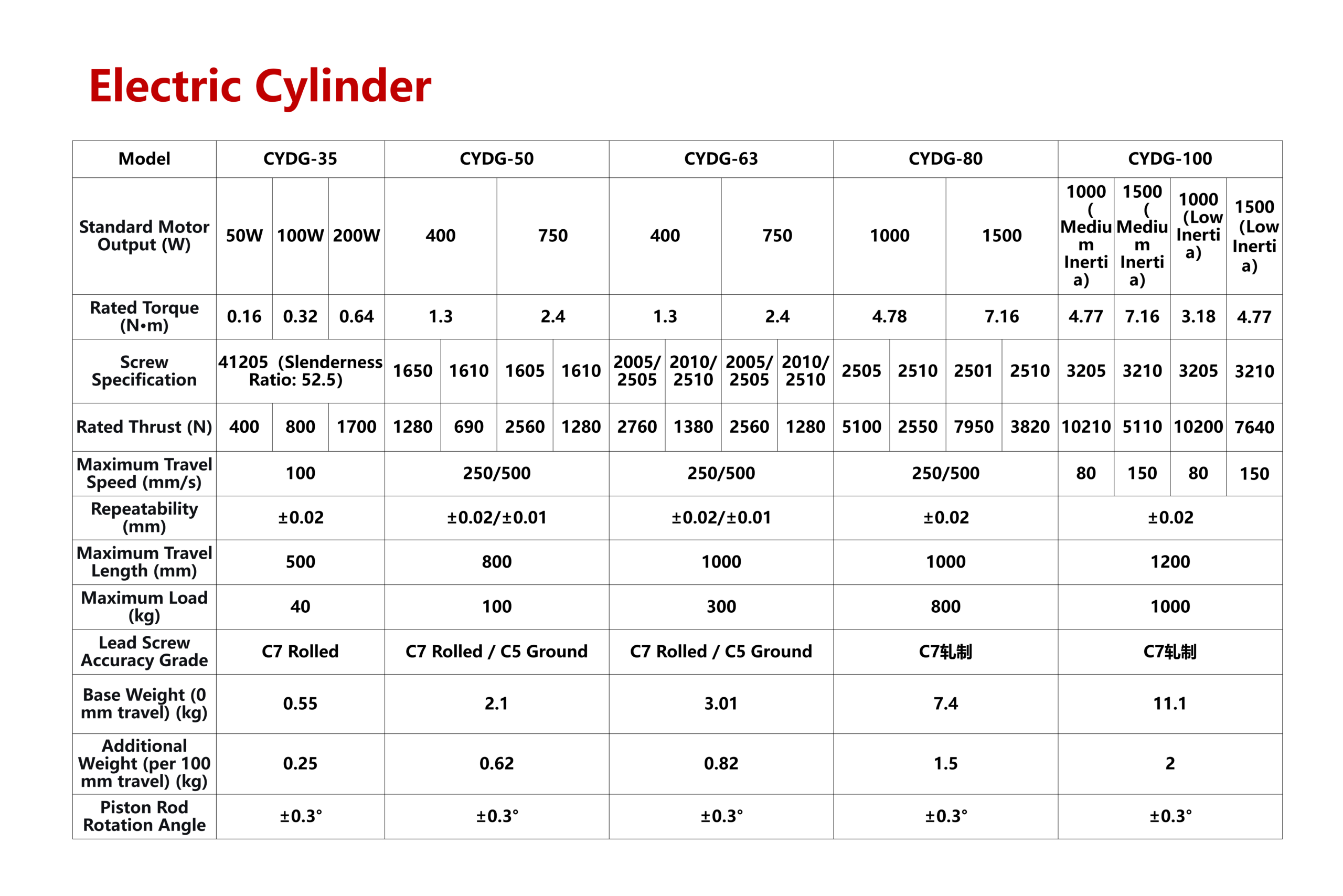 Electric Cylinder - Image 2