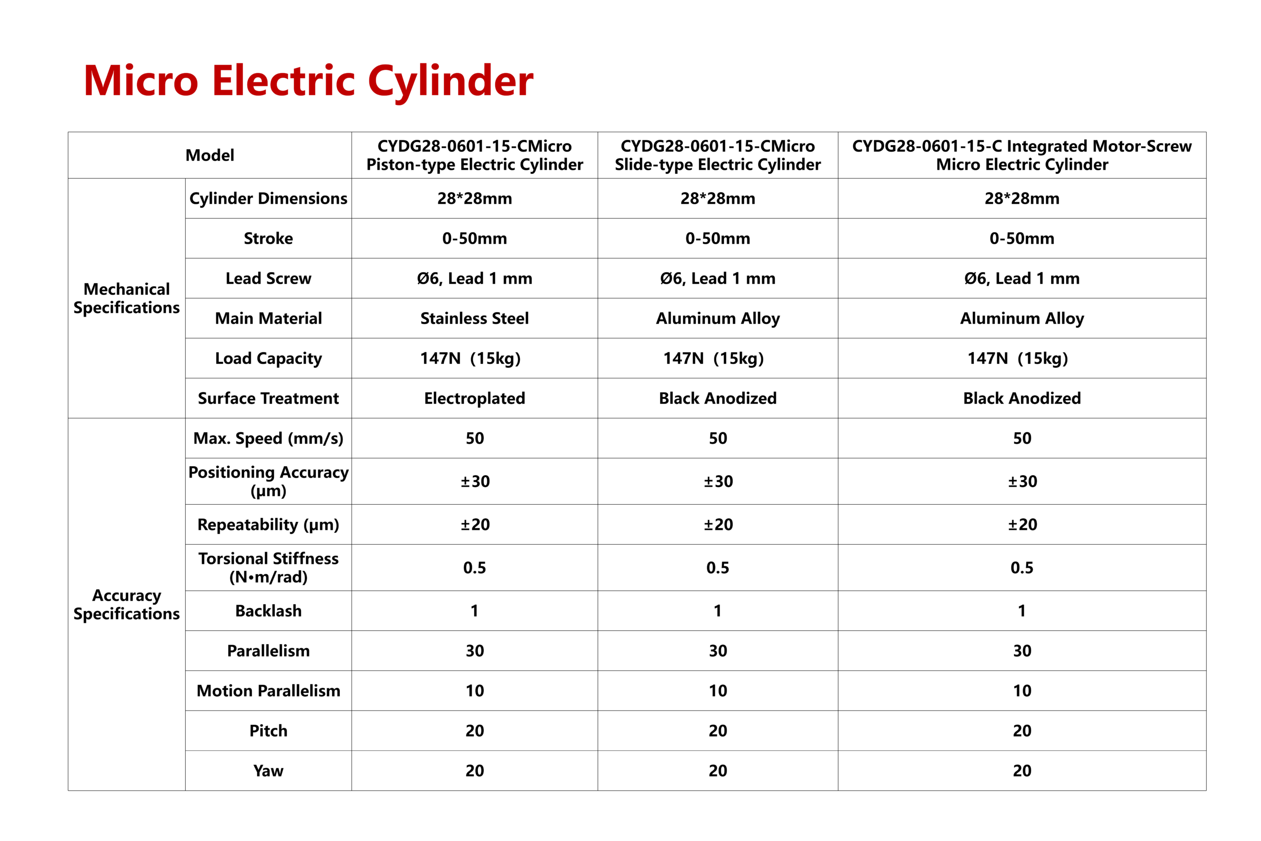 Micro Electric Cylinder - Image 2
