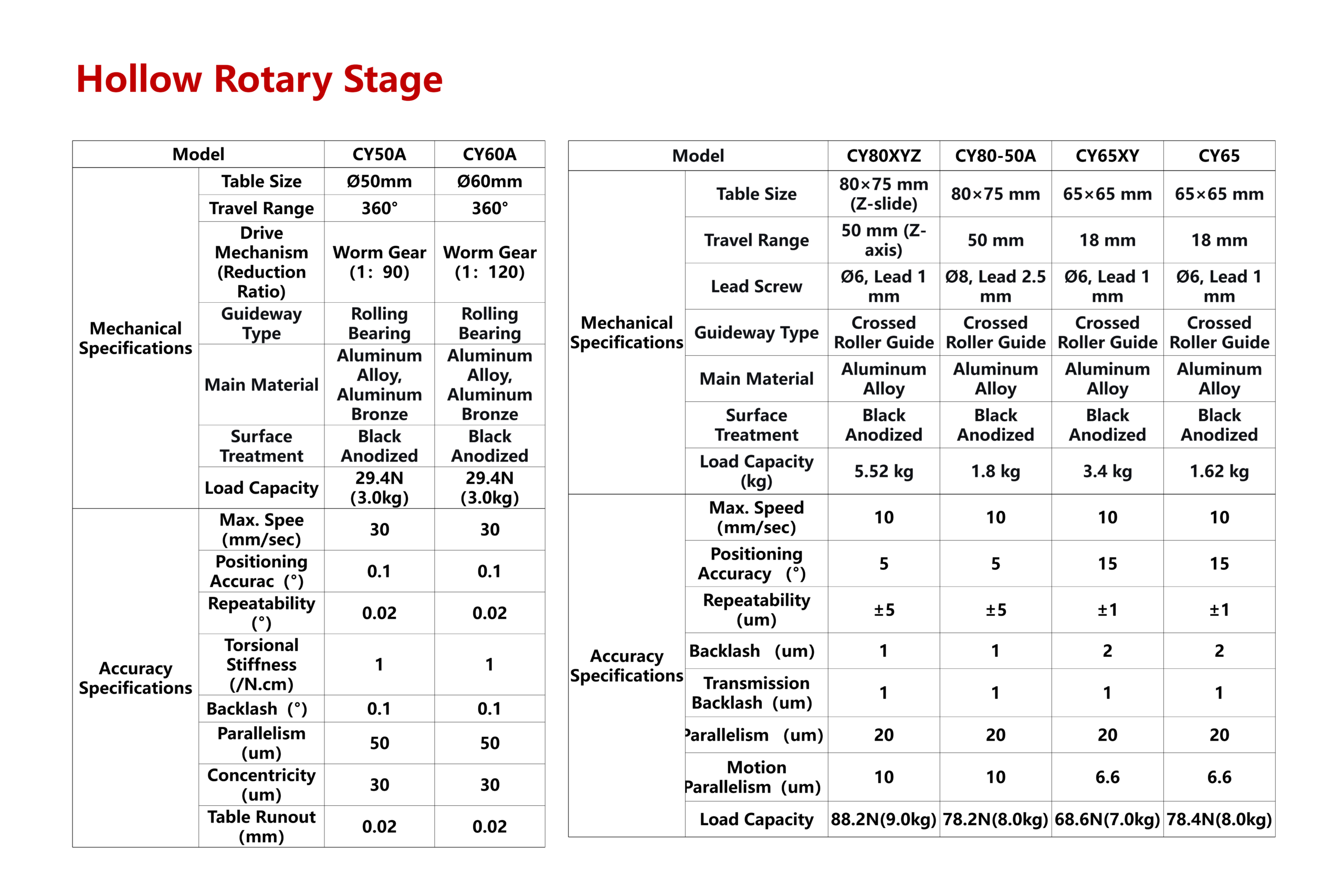 Hollow Rotary Stage - Image 2