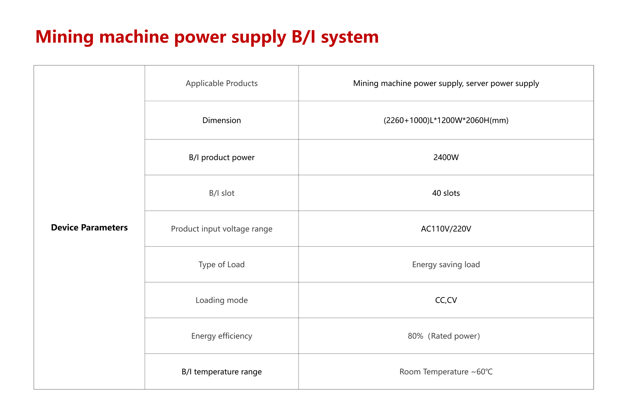 Mining machine power supply B/I system - Image 3