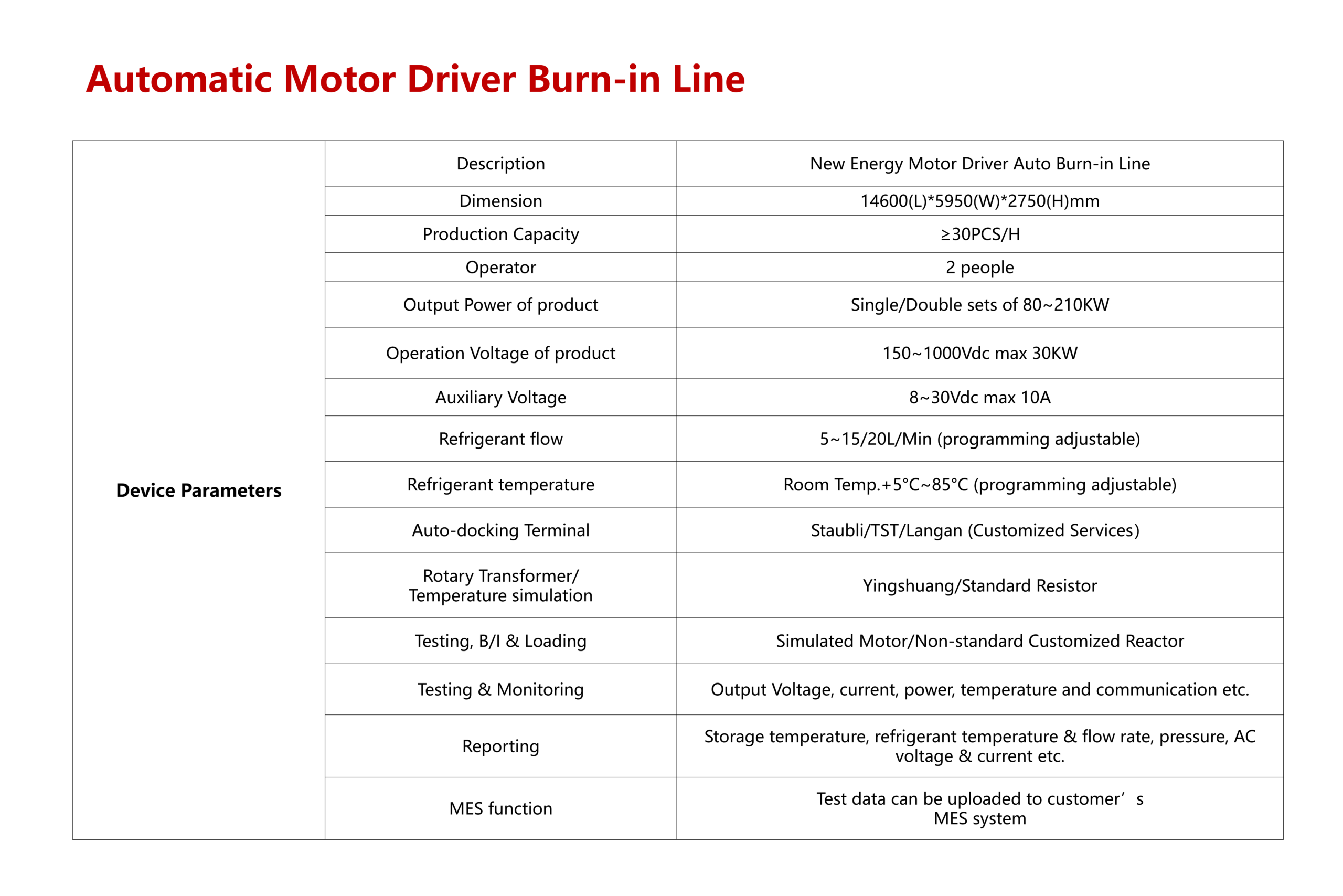 Automatic Motor Driver Burn-in Line - Image 4