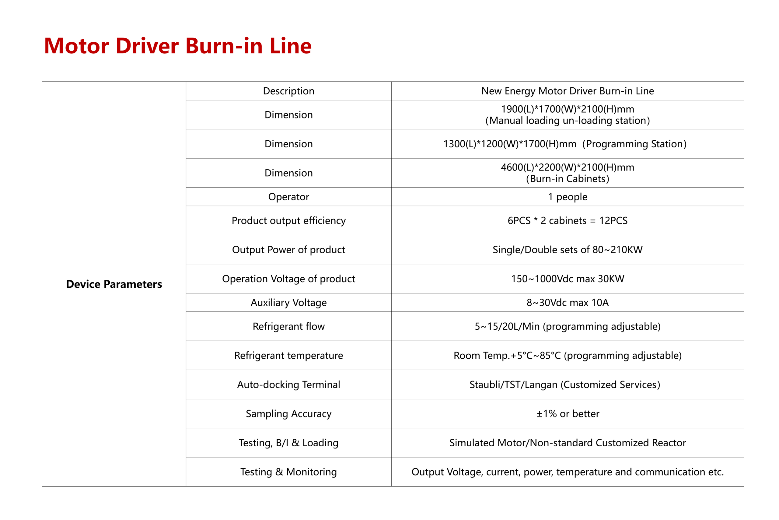 Motor Driver Burn-in Line - Image 3