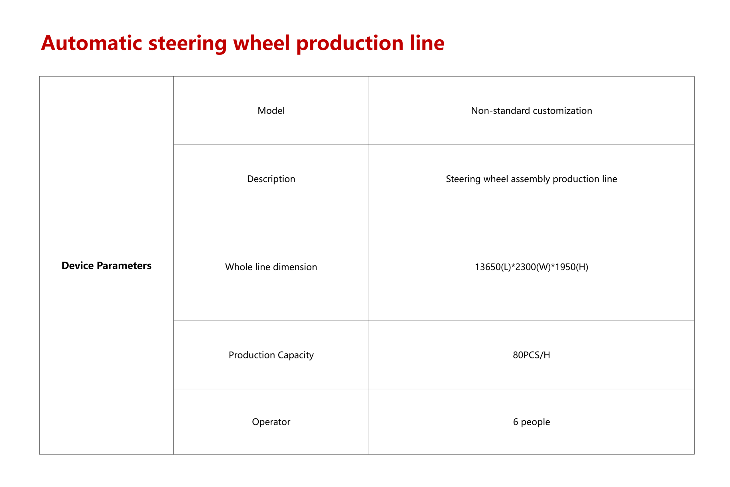 Automatic steering wheel production line - Image 4