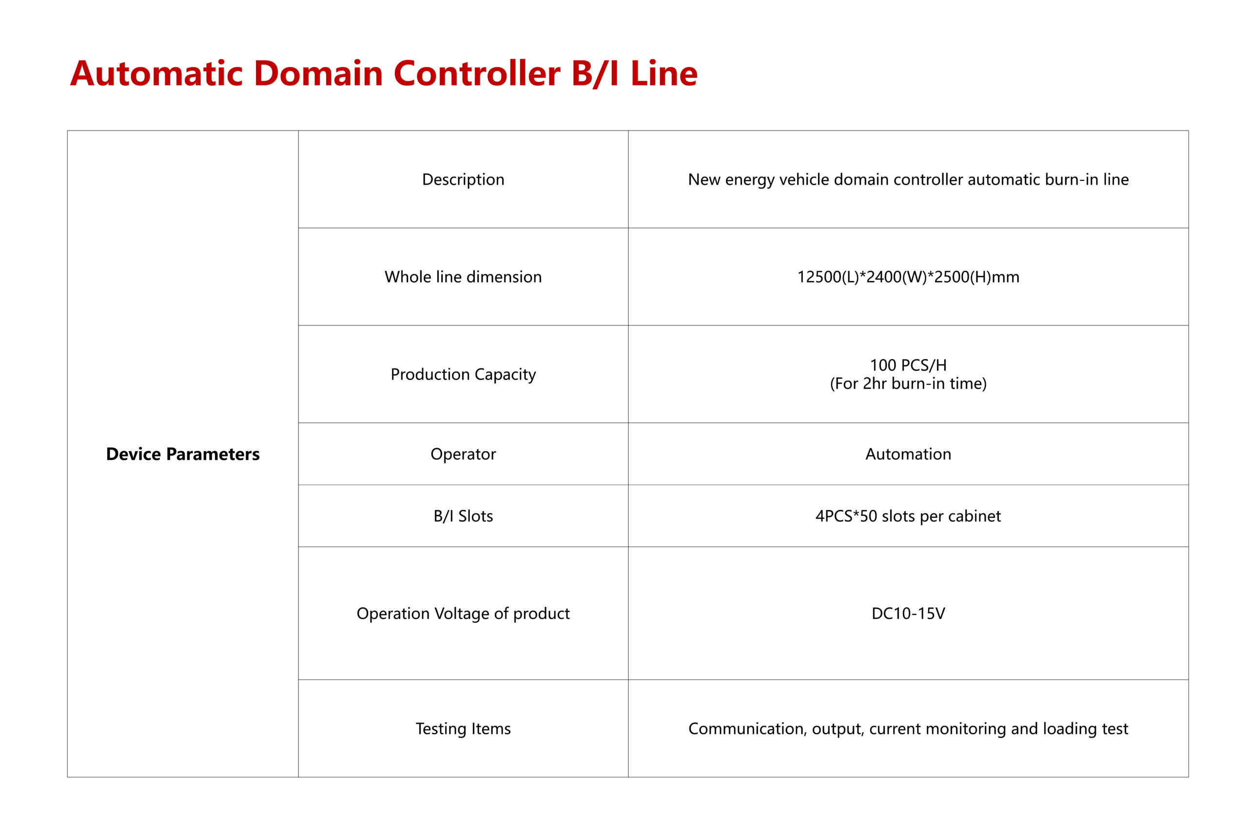 Automatic Domain Controller B/I Line - Image 4
