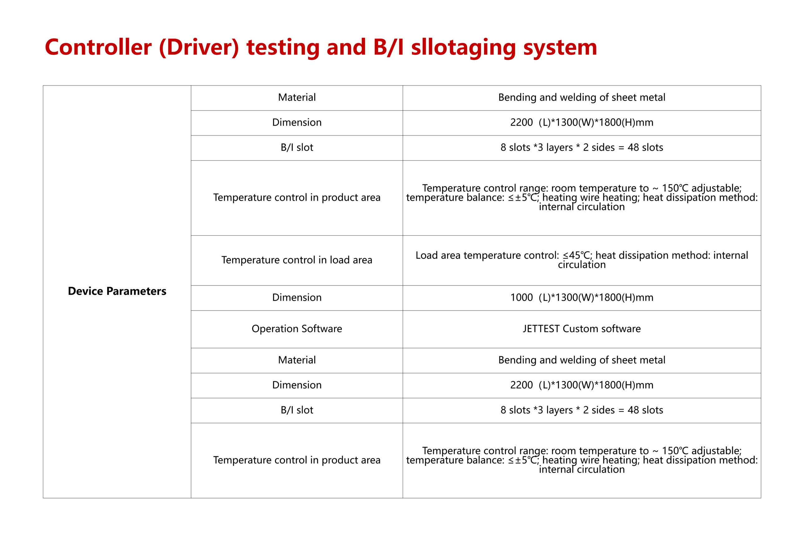Controller (Driver) testing and B/I sllotaging system - Image 3
