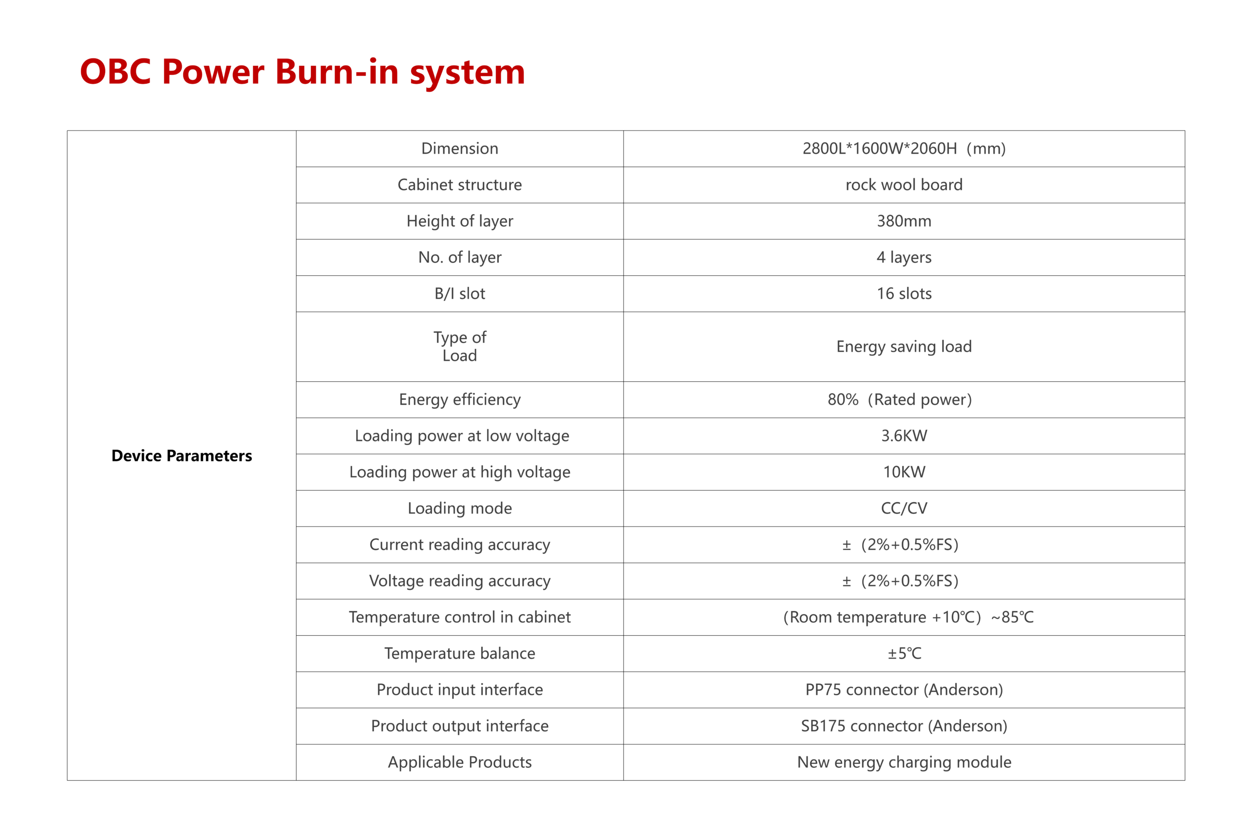 OBC Power Burn-in system - Image 3