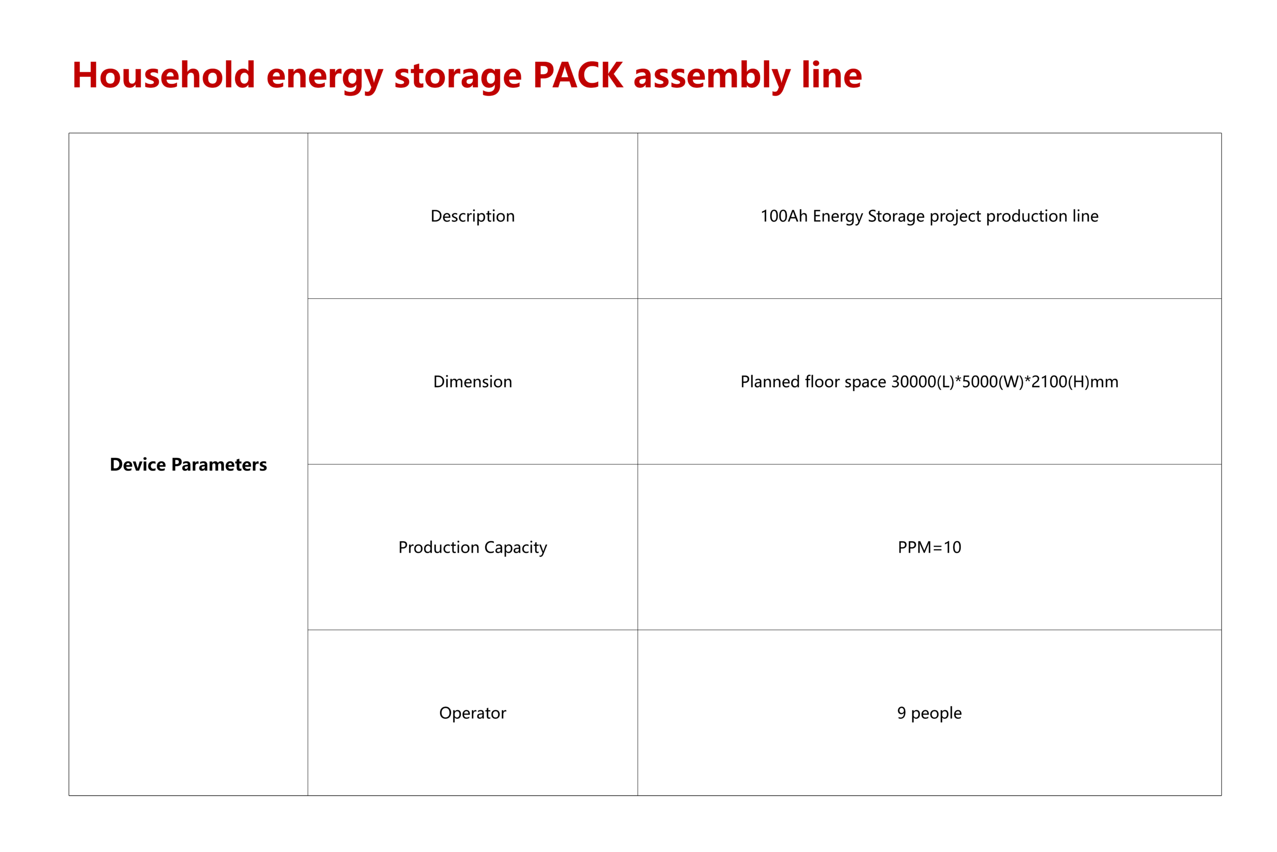 Household energy storage PACK assembly line - Image 4
