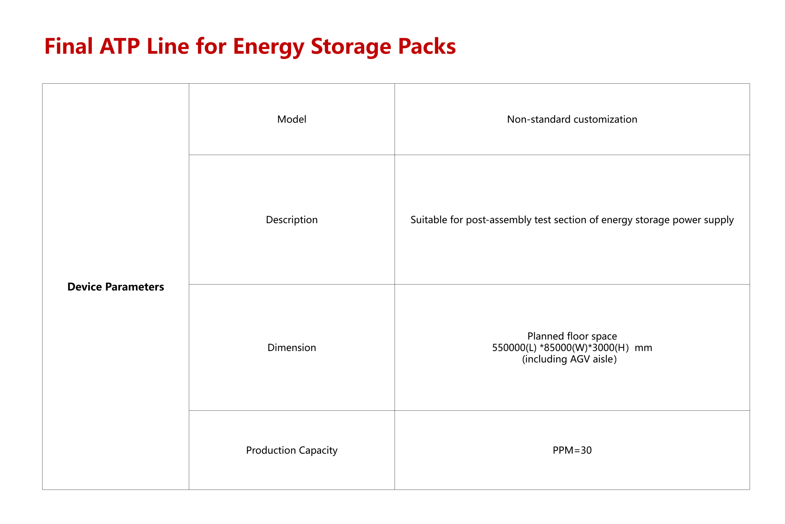 Final ATP Line for Energy Storage Packs - Image 4
