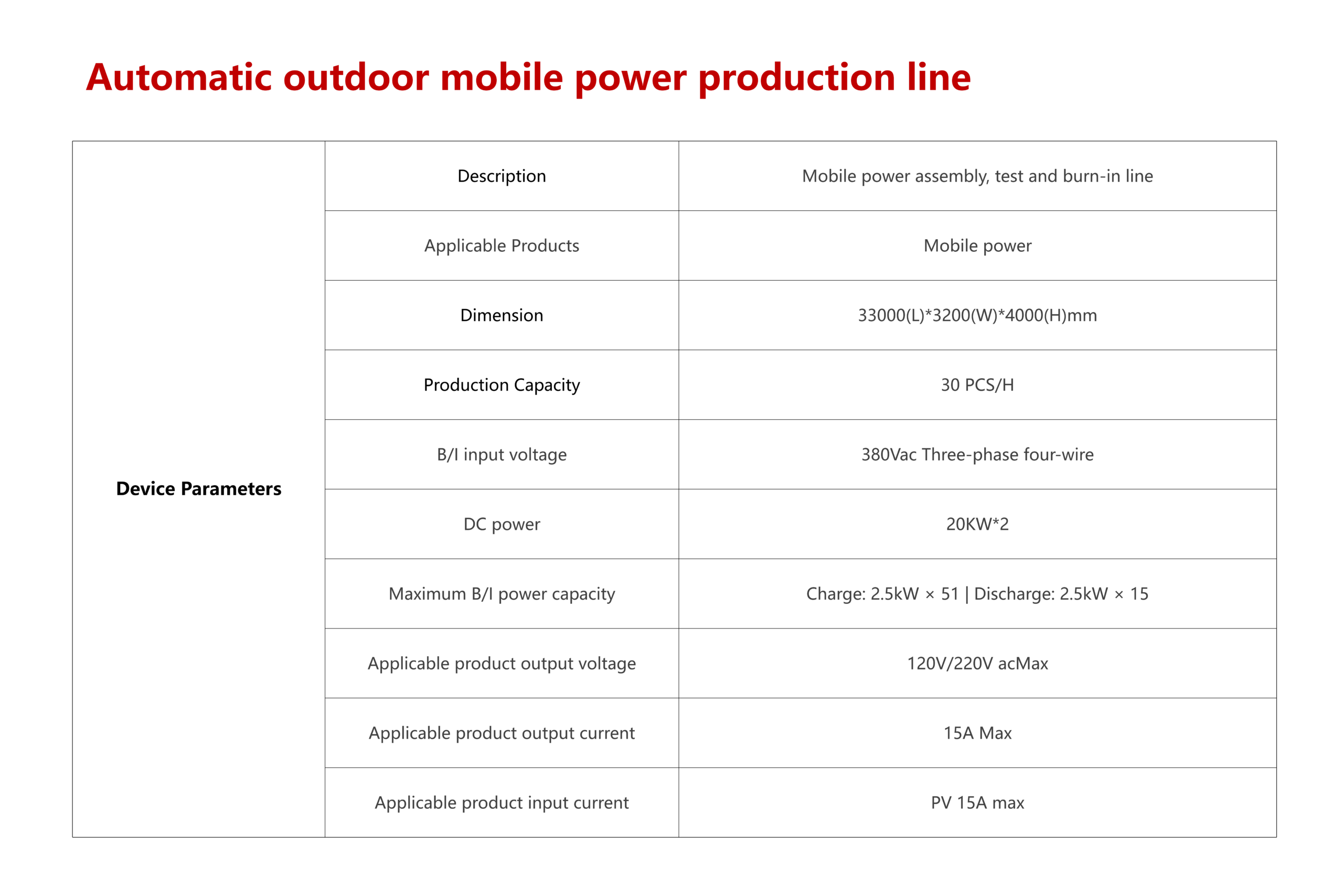 Automatic outdoor mobile power production line - Image 4