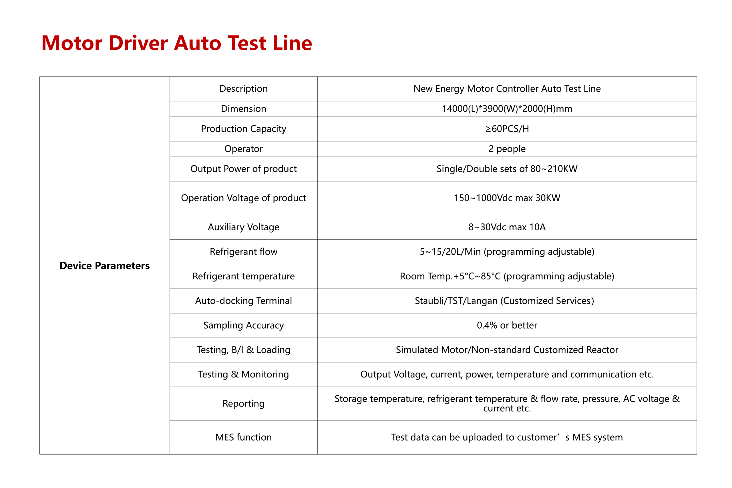 Motor Driver Auto Test Line - Image 4